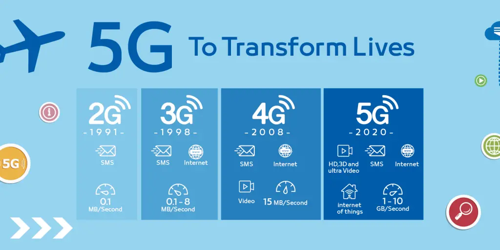 4g-5g-teknolojisi-karsilastirmasi