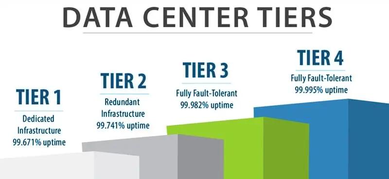 datacenter-tier-sertifikalari