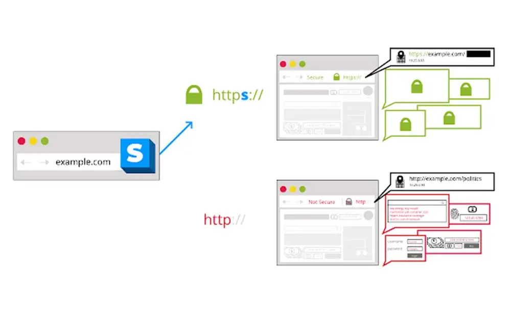 HTTPS-Everywhere-eklentisi