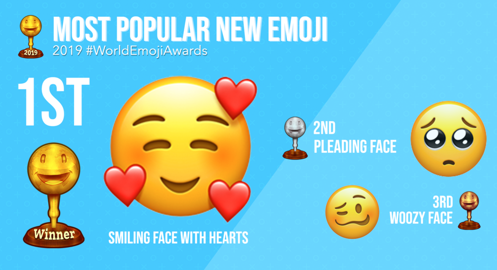 popüler emojiler