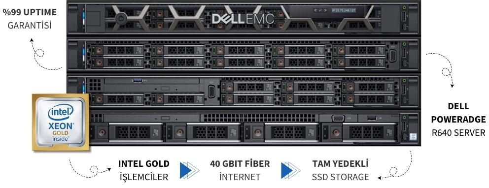 DELL EMC Unity 650F Storage Özellikleri - görsel 2