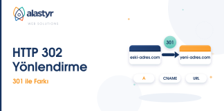 HTTP 302 Yönlendirme Nedir? 301 ile Farkı